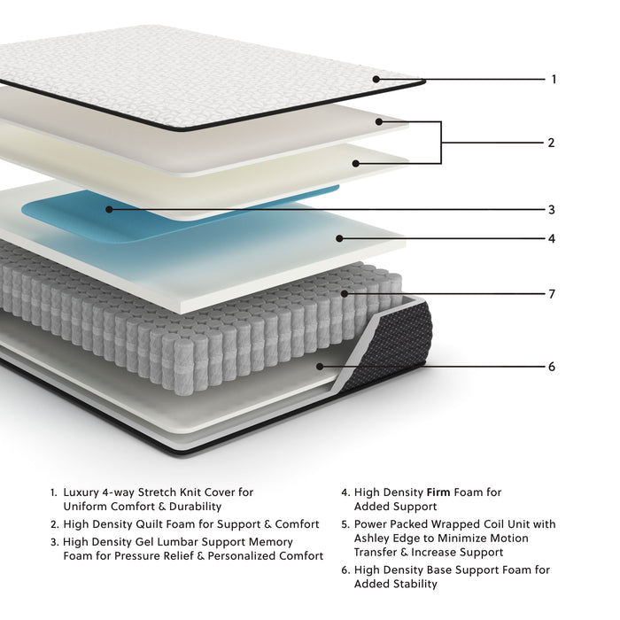 Limited Edition Firm - Mattress by Sierra Sleep® by Ashley | Bel Furniture