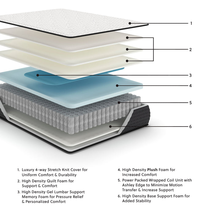 Limited Edition Plush - Mattress by Sierra Sleep® by Ashley | Bel Furniture